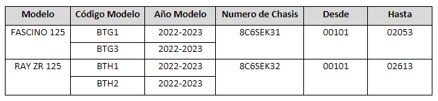 Tabla